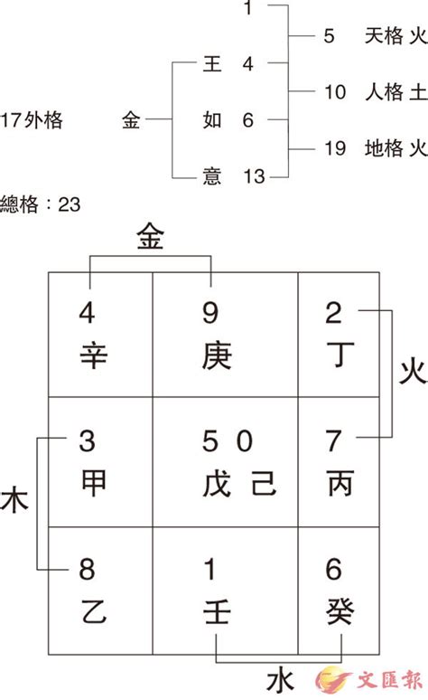 姓名學 感情|姓名代表意義全面破解. 姓跟名，短短三個字就能代表。